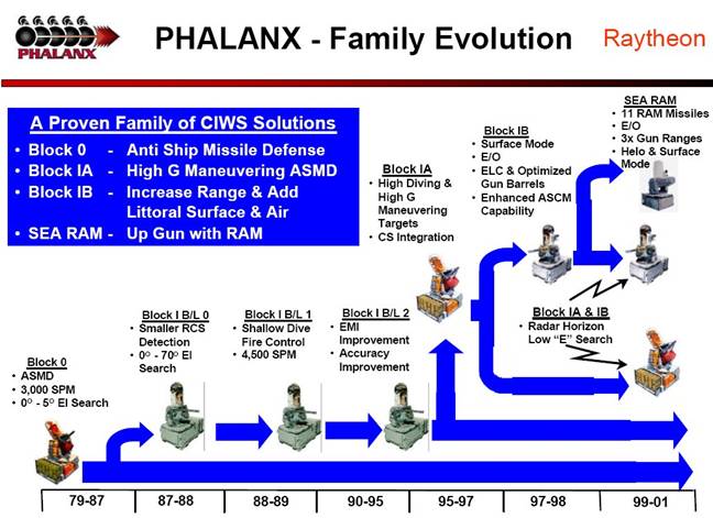 phalanxfamily
